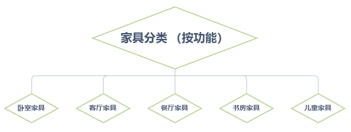 深圳办公家具,办公家具定制