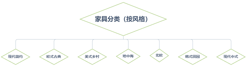 深圳办公家具,办公家具定制