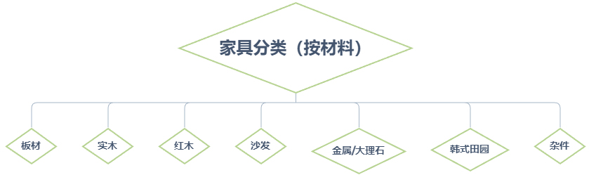 深圳办公家具,办公家具定制